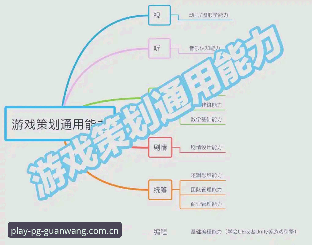 PG游戏资源功能详解：7个关键模块助你掌握平台核心玩法